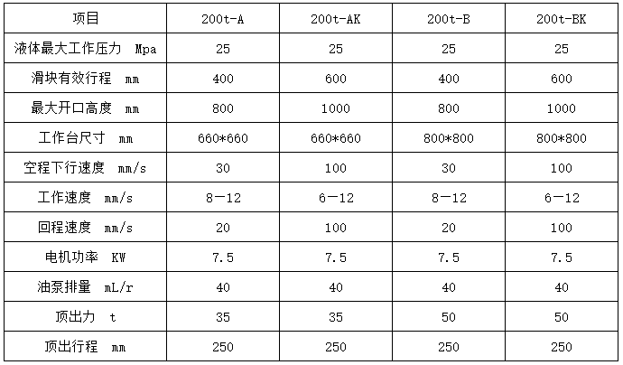 200噸四柱液壓機參數 200噸四柱液壓機參數
