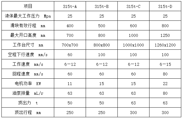 315噸四柱液壓機參數(shù) 315噸四柱液壓機參數(shù)