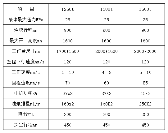 1500噸四柱液壓機參數(shù) 1500噸四柱液壓機參數(shù)