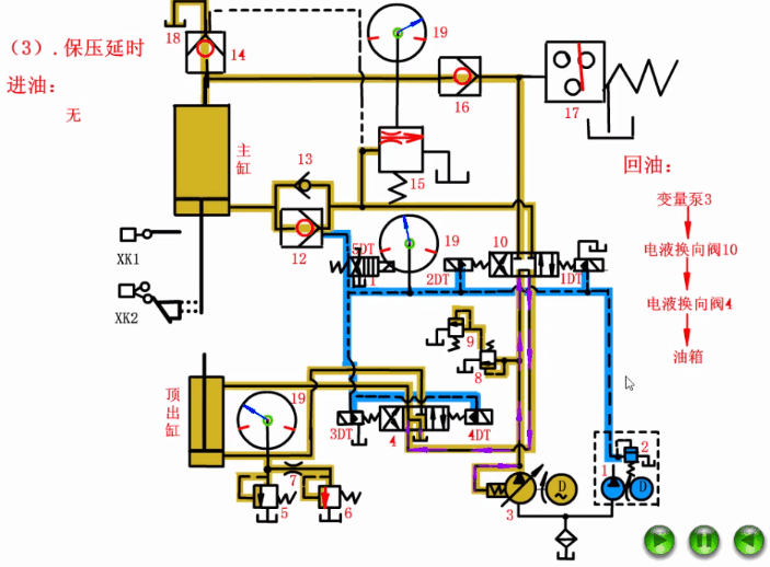 四柱液壓機(jī)主油缸保壓 四柱液壓機(jī)主油缸保壓