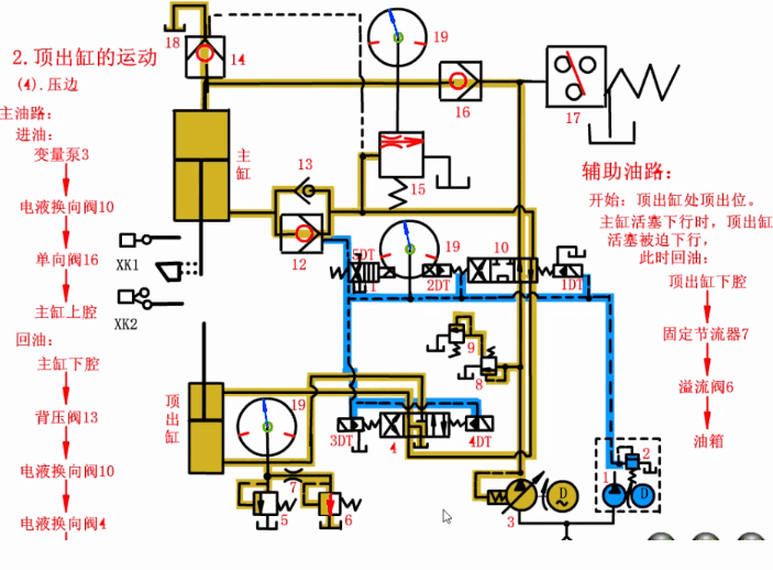 四柱液壓機(jī)頂出缸浮動(dòng)壓邊 四柱液壓機(jī)頂出缸浮動(dòng)壓邊