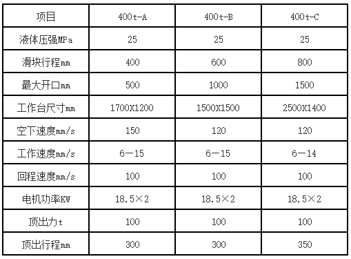 400噸三梁四柱液壓機參數(shù) 400噸三梁四柱液壓機參數(shù)