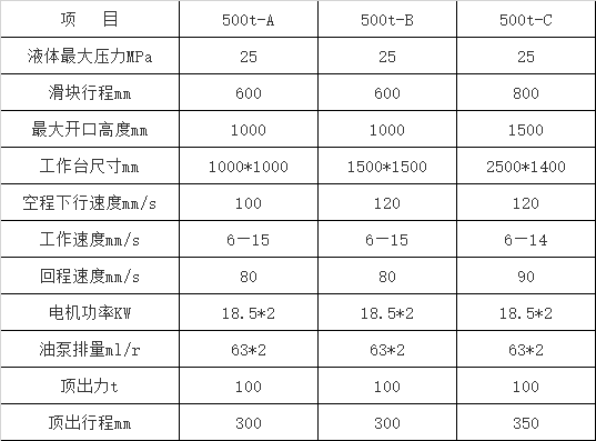 500噸三梁四柱液壓機參數(shù) 500噸三梁四柱液壓機參數(shù)