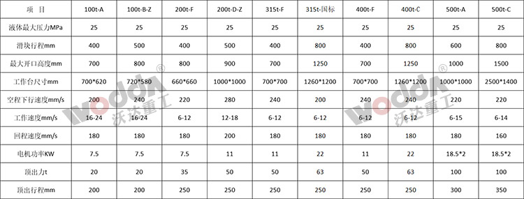 三梁四柱液壓機(jī)參數(shù).jpg 三梁四柱液壓機(jī)參數(shù).jpg
