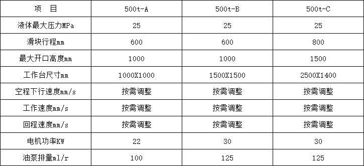 500噸四柱液壓機(jī)參數(shù) 500噸四柱液壓機(jī)參數(shù)