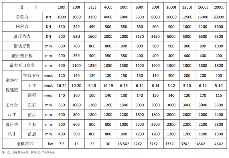 框架式液壓機參數(shù) 框架式液壓機參數(shù)