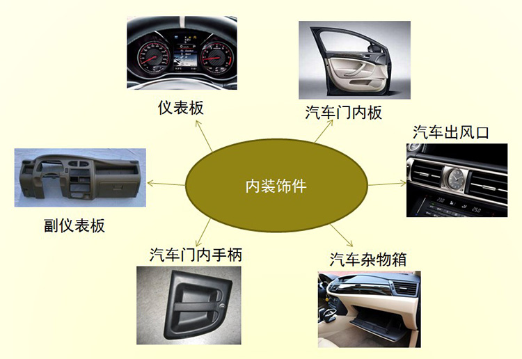 汽車(chē)內(nèi)飾件 汽車(chē)內(nèi)飾件