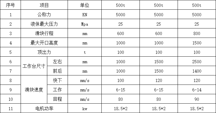 500噸三梁四柱液壓機(jī)參數(shù) 500噸三梁四柱液壓機(jī)參數(shù)