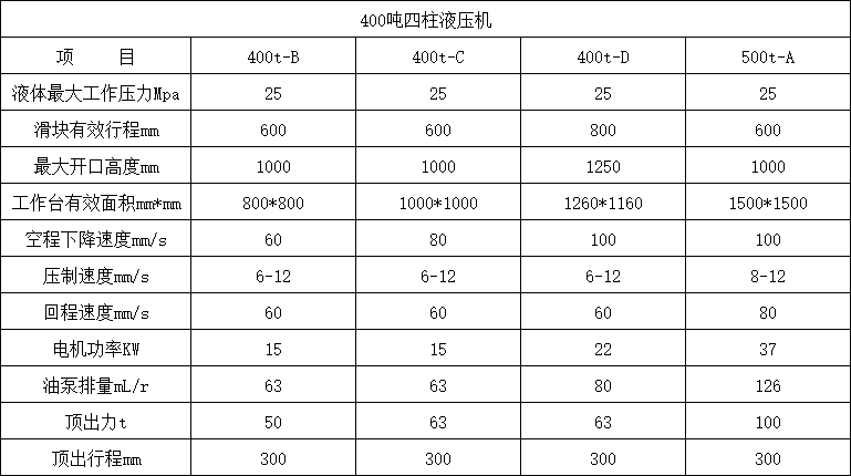 400噸四柱液壓機(jī)參數(shù) 400噸四柱液壓機(jī)參數(shù)