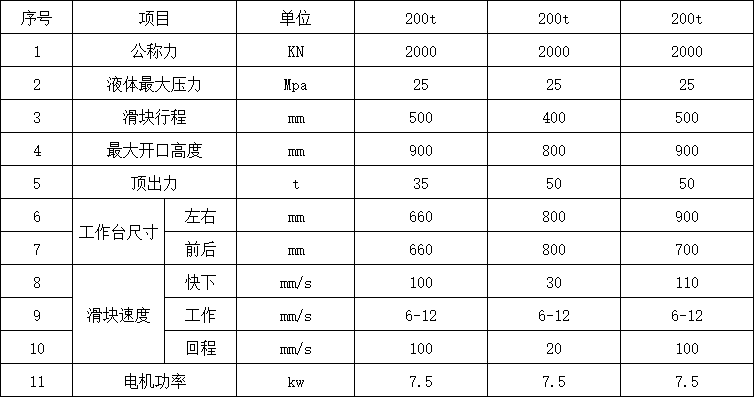 200噸四柱液壓機參數(shù) 200噸四柱液壓機參數(shù)