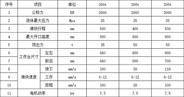 200噸四柱液壓機參數(shù) 200噸四柱液壓機參數(shù)