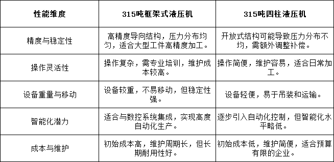 性能對比 性能對比
