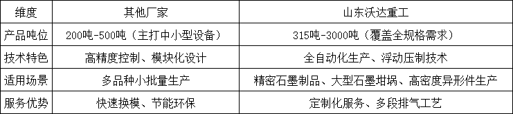 對比維度 對比維度