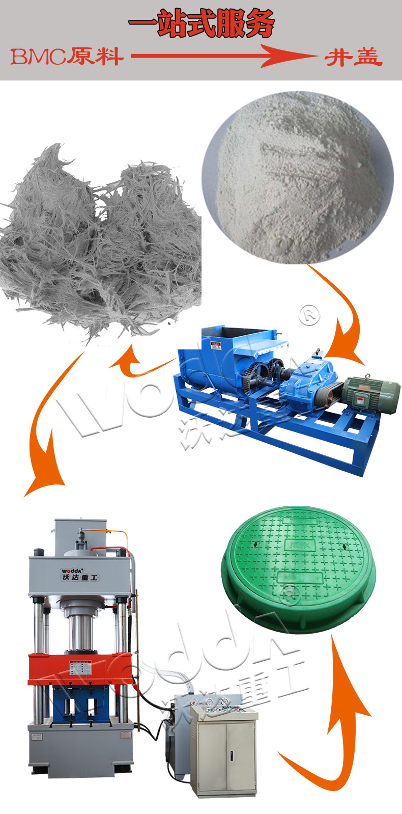 樹脂復(fù)合井蓋模壓液壓機(jī) 樹脂復(fù)合井蓋模壓液壓機(jī)