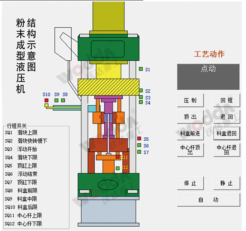 全自動(dòng)粉末成型液壓機(jī) 全自動(dòng)粉末成型液壓機(jī)